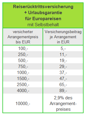 Die Preise fr den Hotel und Ferienunterkunft Reiseschutz Europa