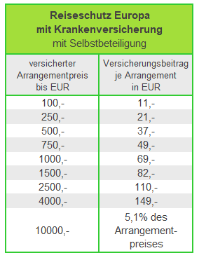 Die Preise fr den Hotel und Ferienunterkunft Reiseschutz Europa