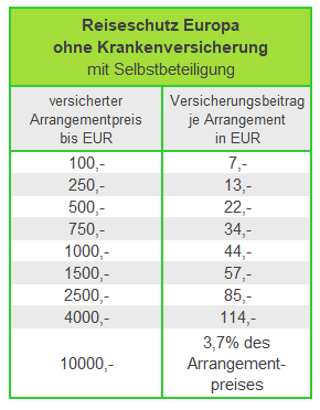 Die Preise fr den Hotel und Ferienunterkunft Reiseschutz Europa